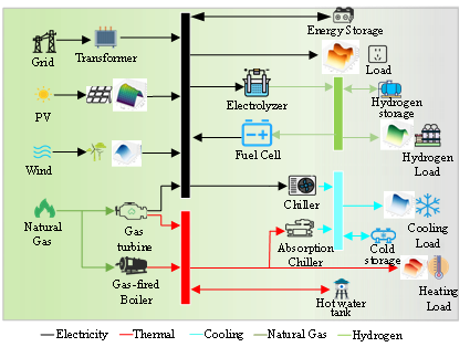 Conference Map